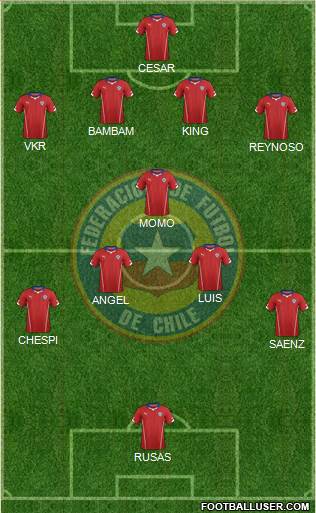 Chile Formation 2014