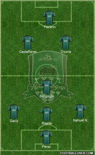 FC Krasnodar Formation 2014