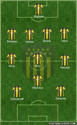 Club Atlético Peñarol Formation 2014