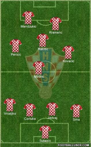 Croatia Formation 2014