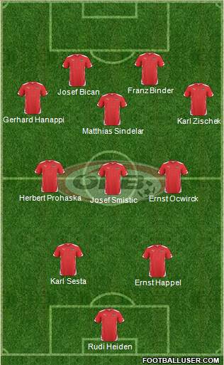 Austria Formation 2014