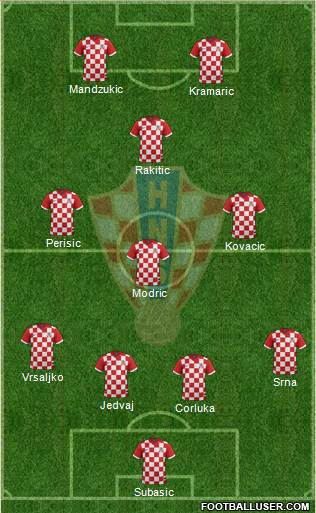 Croatia Formation 2014