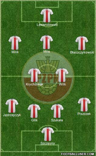 Poland Formation 2014