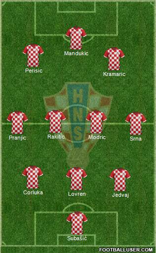 Croatia Formation 2014