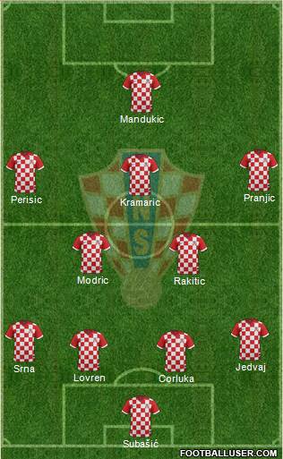 Croatia Formation 2014