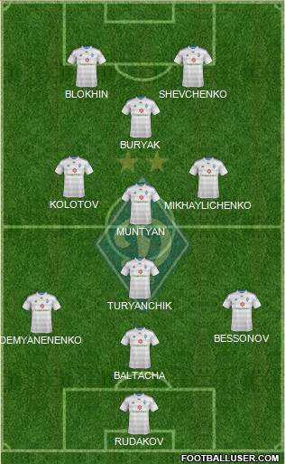 Dinamo Kiev Formation 2014