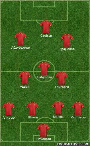 FYR Macedonia Formation 2014