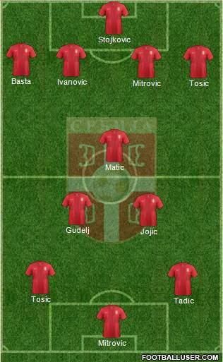 Serbia Formation 2014