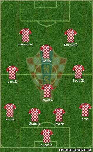 Croatia Formation 2014