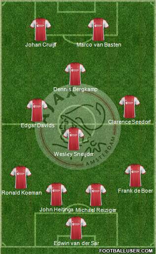 AFC Ajax Formation 2014