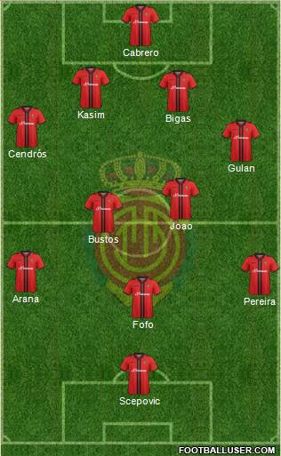 R.C.D. Mallorca S.A.D. Formation 2014