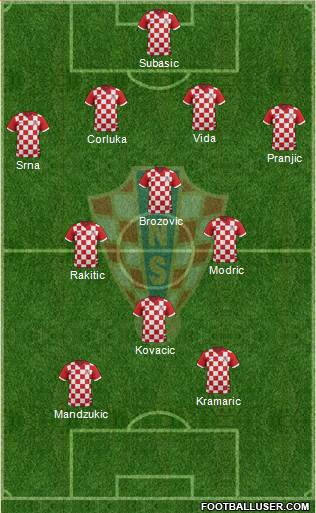 Croatia Formation 2014