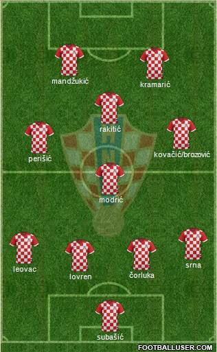 Croatia Formation 2014