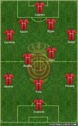 R.C.D. Mallorca S.A.D. Formation 2014