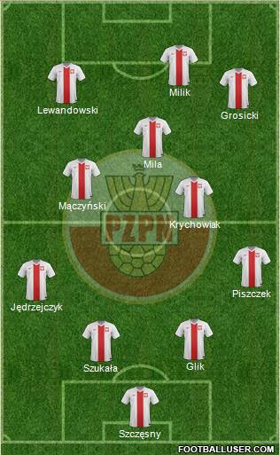 Poland Formation 2014