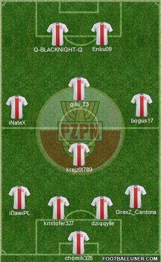 Poland Formation 2014