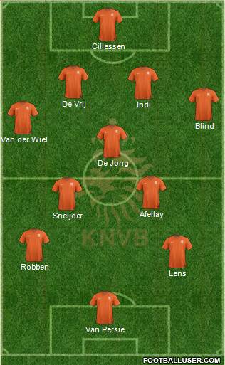 Holland Formation 2014