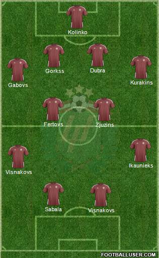 Latvia Formation 2014