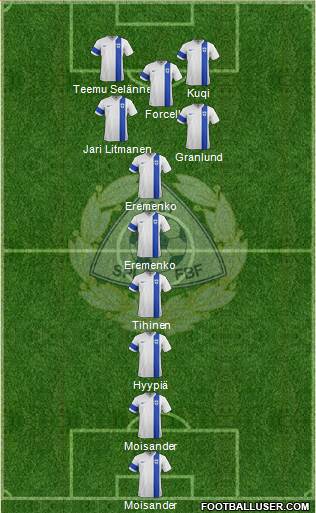 Finland Formation 2014