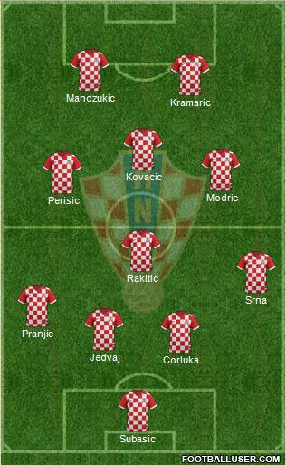 Croatia Formation 2014