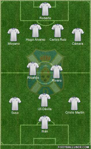 C.D. Tenerife S.A.D. Formation 2014