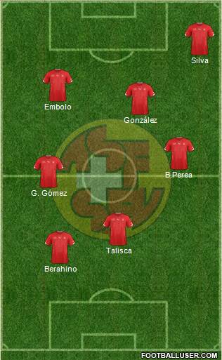 Switzerland Formation 2014