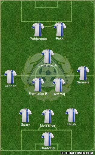 Finland Formation 2014