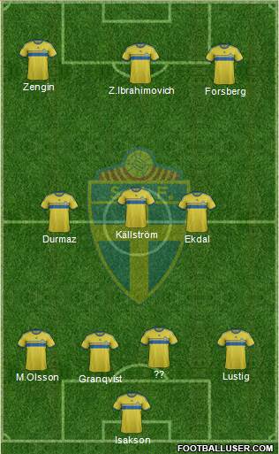 Sweden Formation 2014