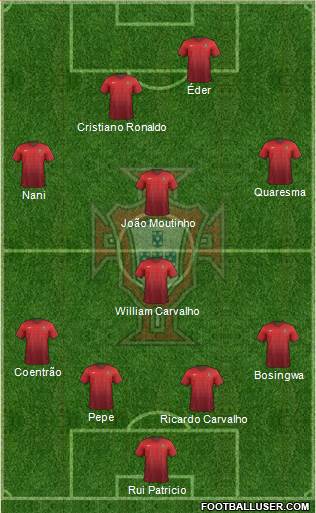 Portugal Formation 2014