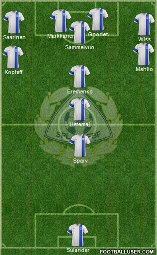 Finland Formation 2014