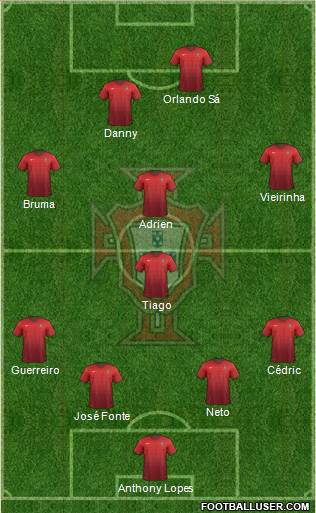 Portugal Formation 2014