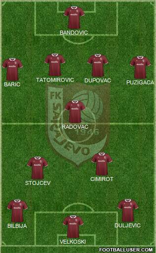 FK Sarajevo Formation 2014