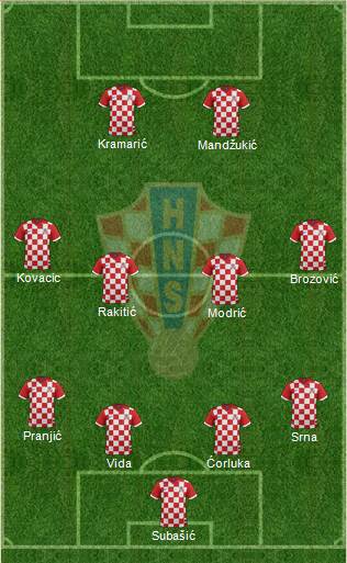 Croatia Formation 2014