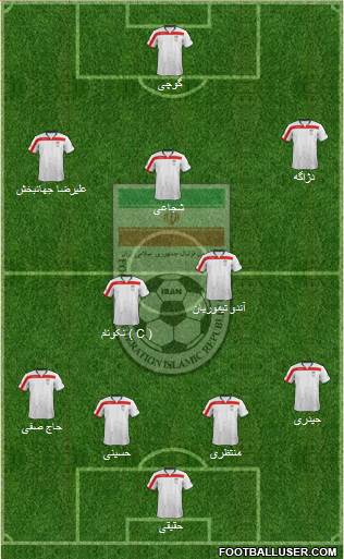 Iran Formation 2014