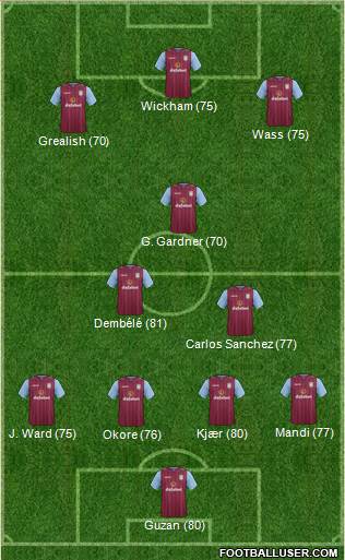 Aston Villa Formation 2014