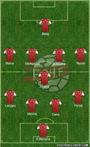 Albania Formation 2014