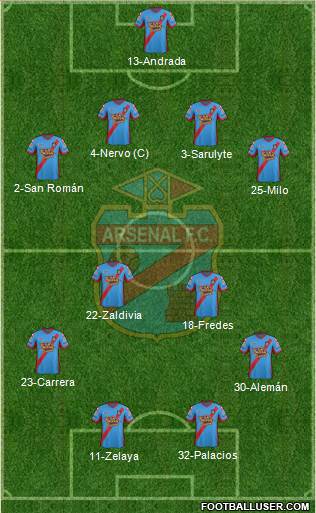 Arsenal de Sarandí Formation 2014