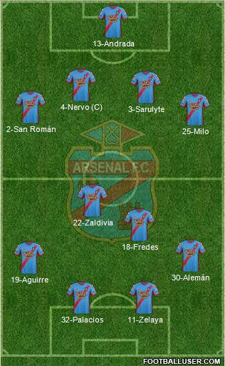 Arsenal de Sarandí Formation 2014