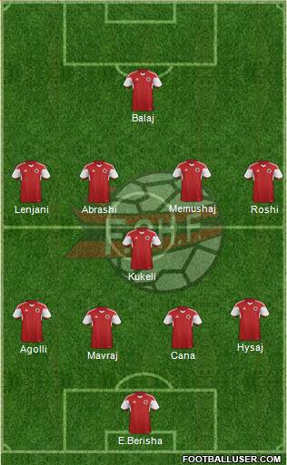 Albania Formation 2014