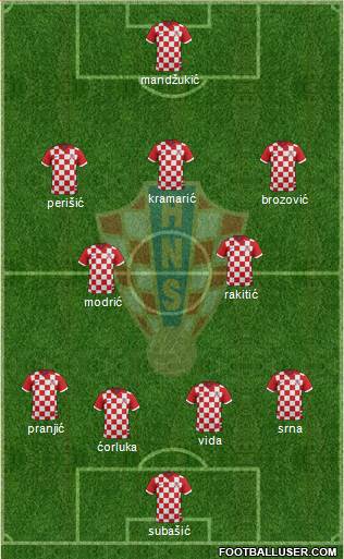 Croatia Formation 2014