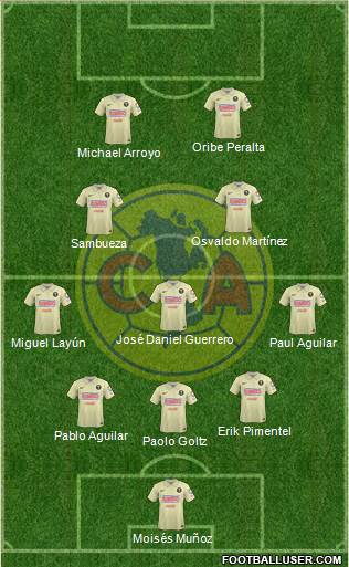 Club de Fútbol América Formation 2014