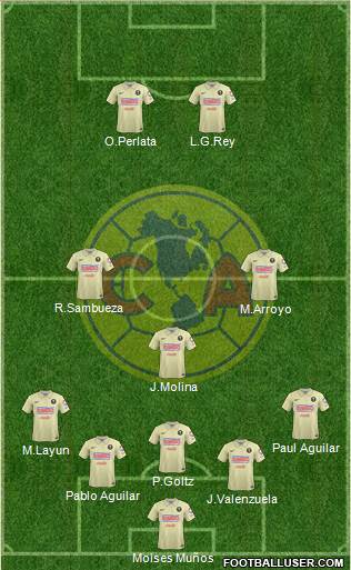 Club de Fútbol América Formation 2014