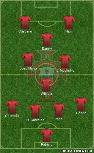 Portugal Formation 2014