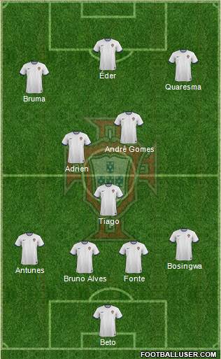 Portugal Formation 2014