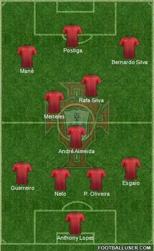 Portugal Formation 2014