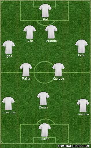 Fulham Formation 2014