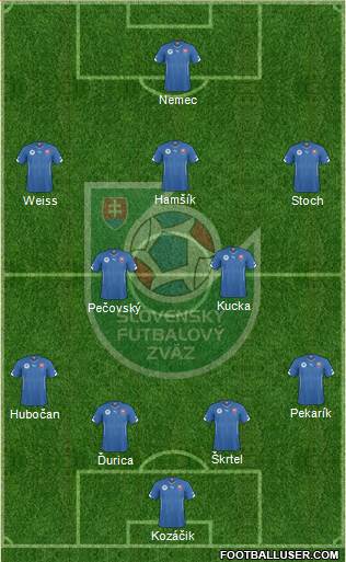 Slovakia Formation 2014