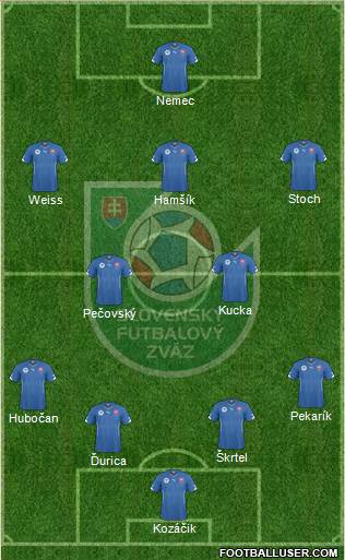 Slovakia Formation 2014