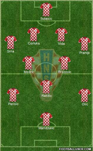 Croatia Formation 2014