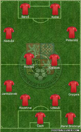 Czech Republic Formation 2014